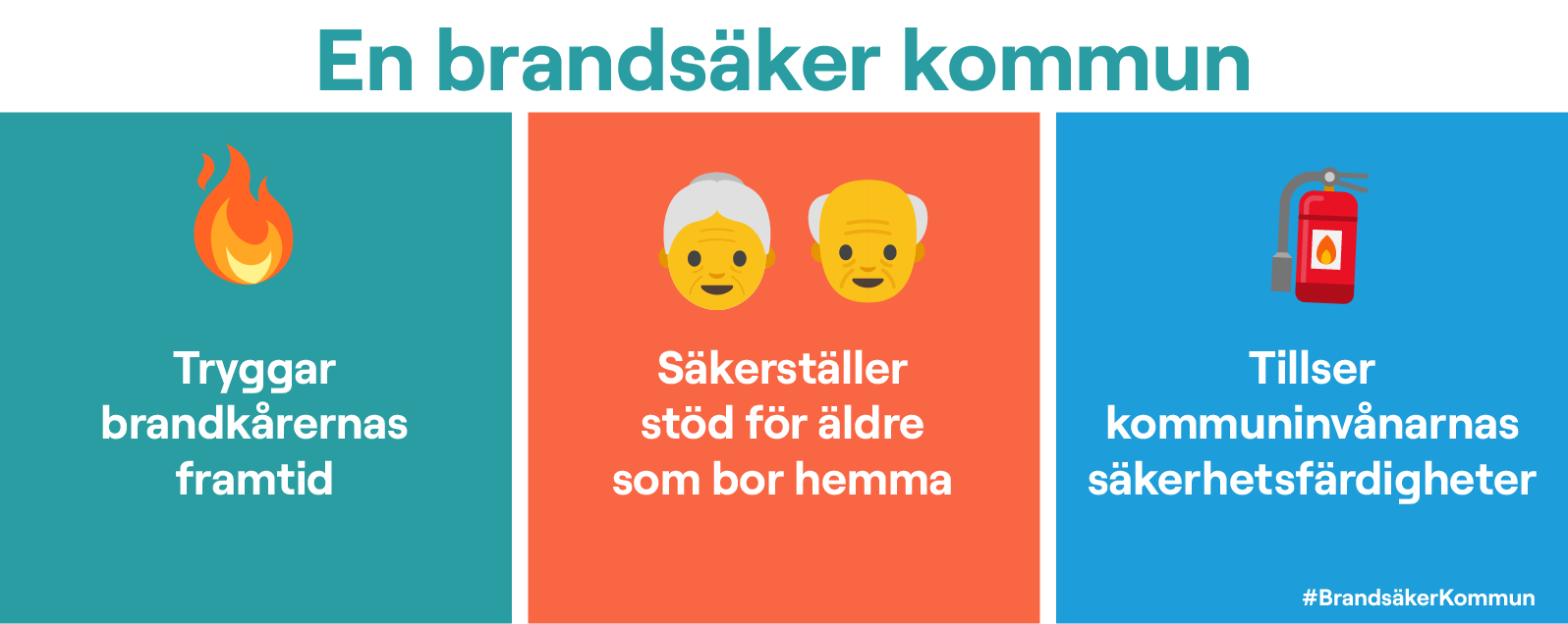 En brandsäker kommun tryggar brandkårernas framtid, säkerställer stöd för äldre personer och tillser kommuninvånarnas säkerhetsfärdigheter.